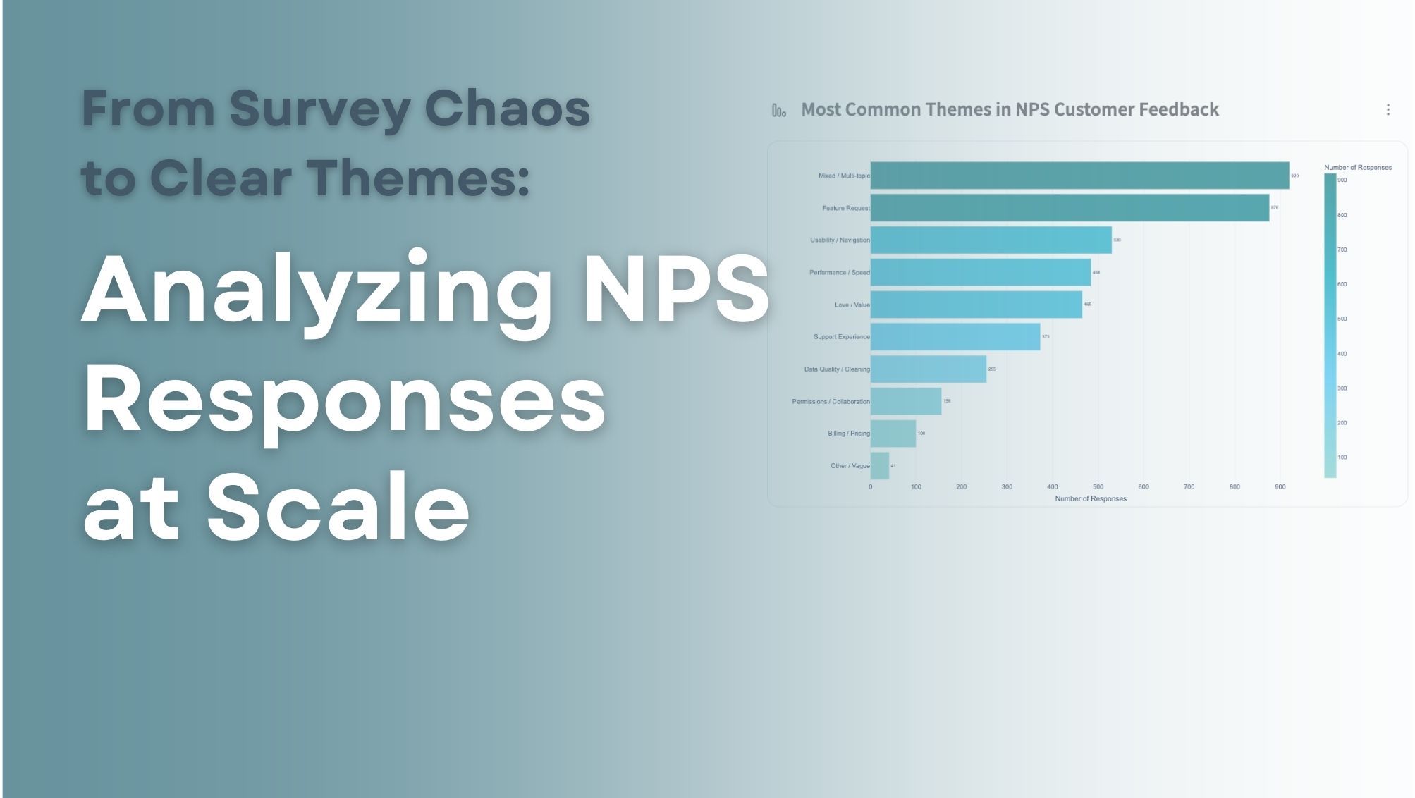 From Survey Chaos to Clear Themes: Analyzing NPS Responses at Scale
