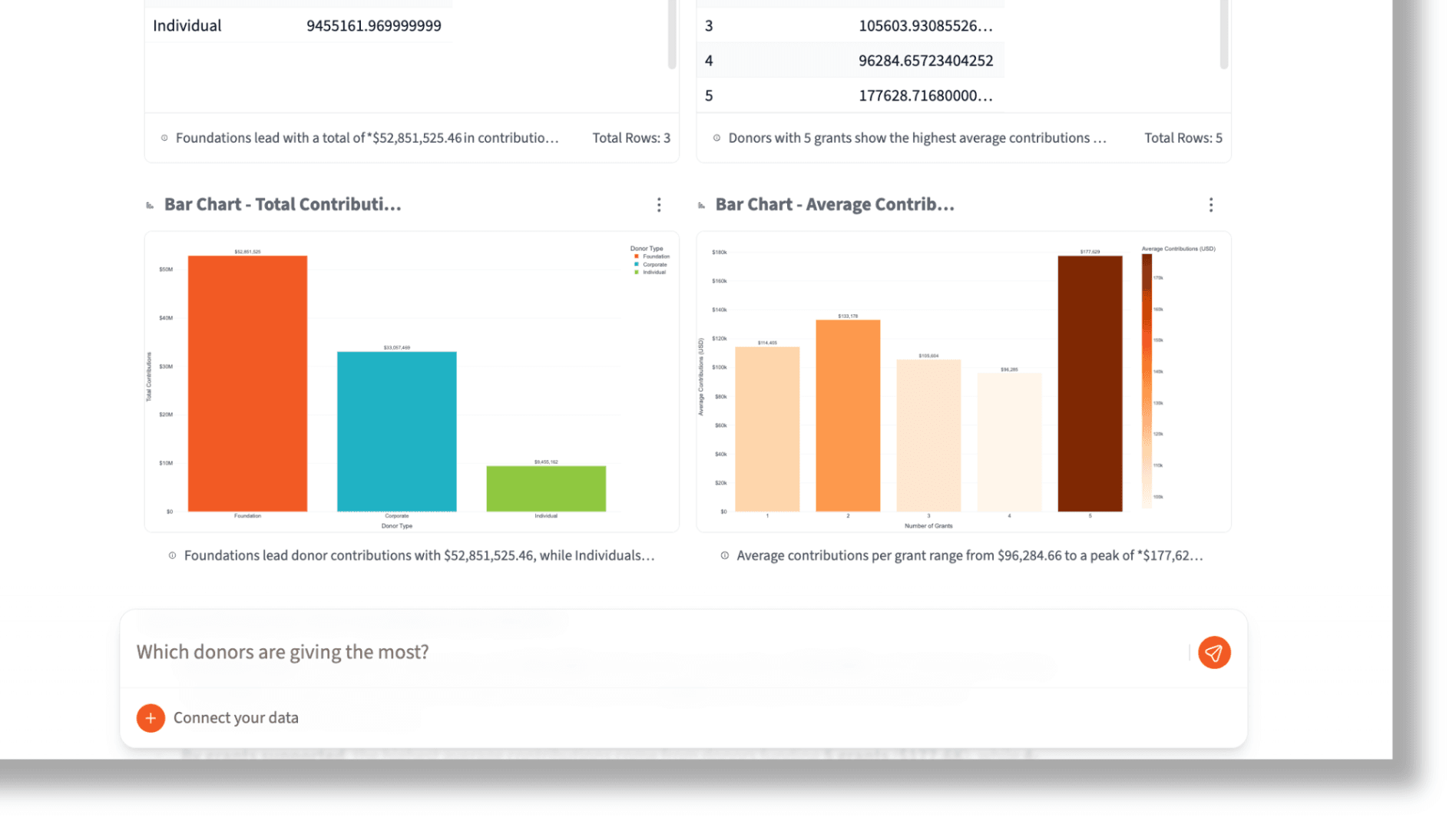 Reformat data in record time with natural language