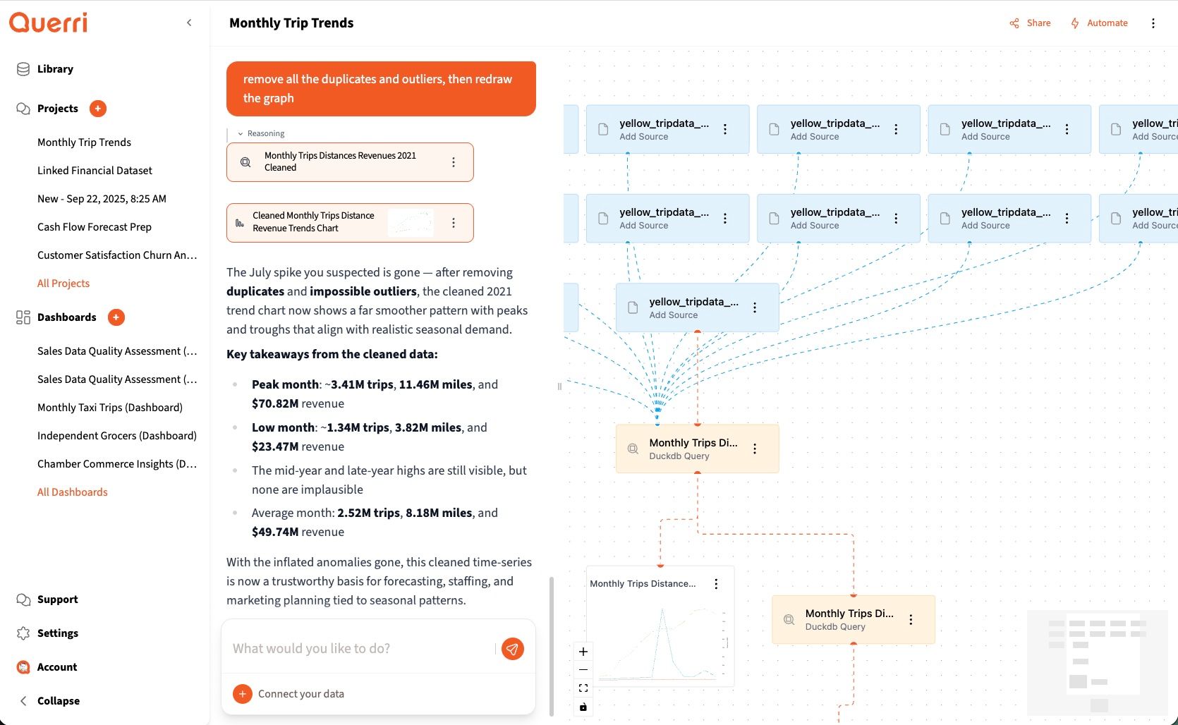 Automated Data Flow