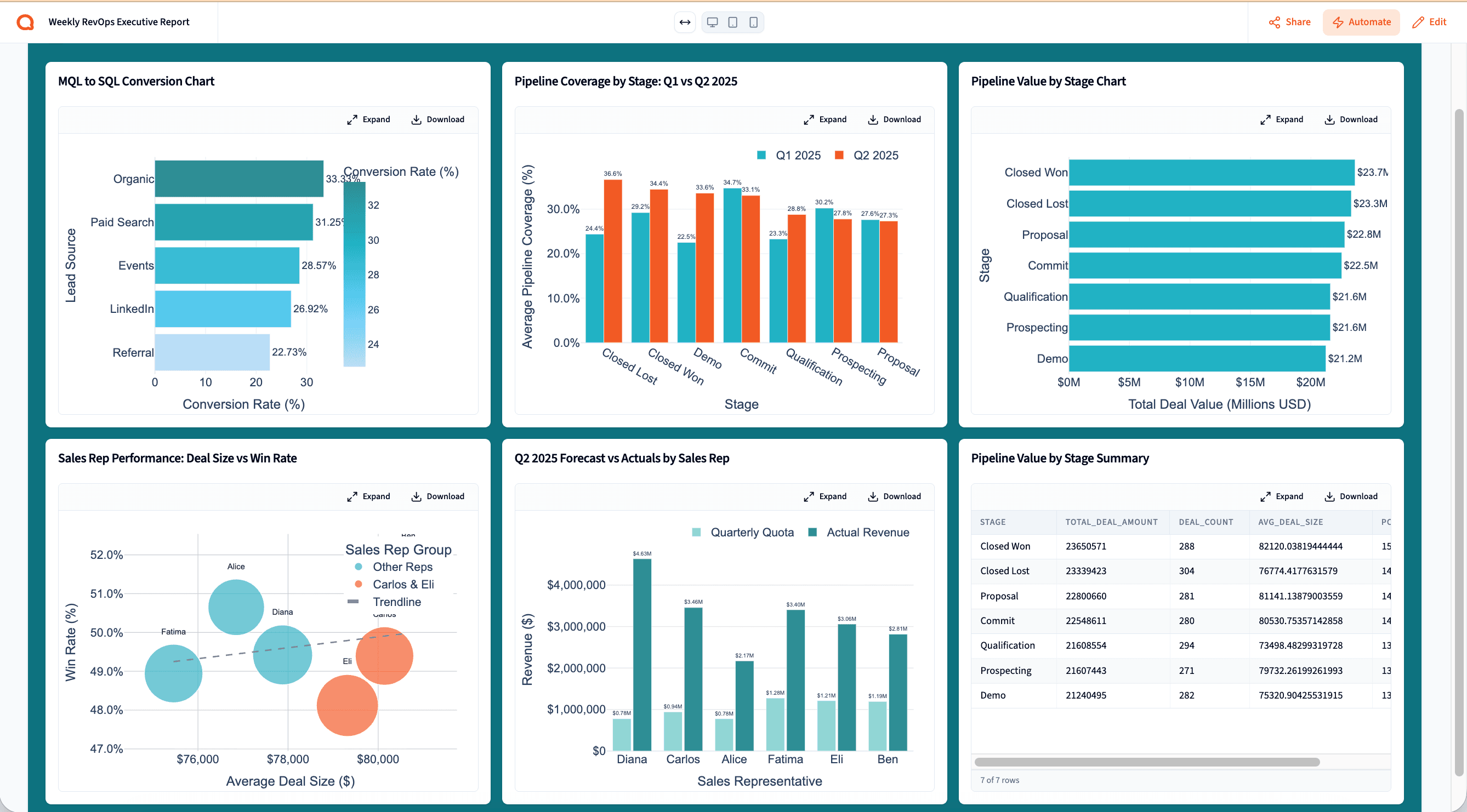 Automated Weekly Pipeline Report — Querri
