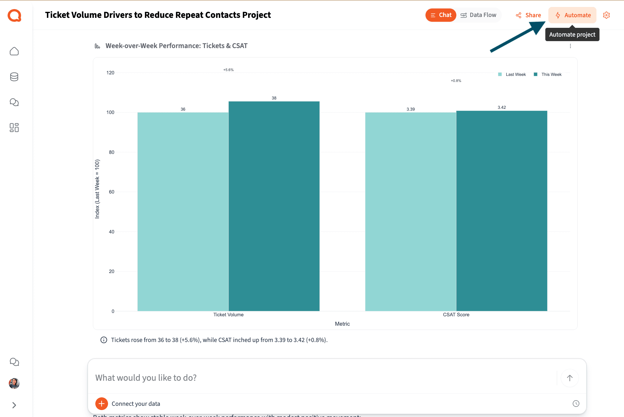 Automated Weekly Support Performance Report — Querri