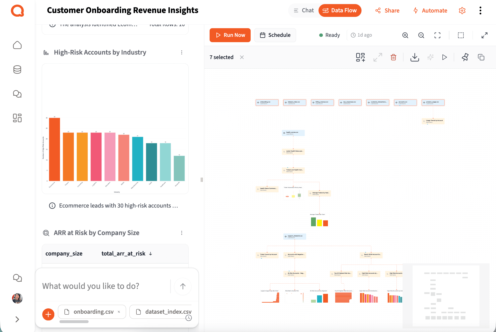 Customer health score inputs and churn signal analysis — Querri
