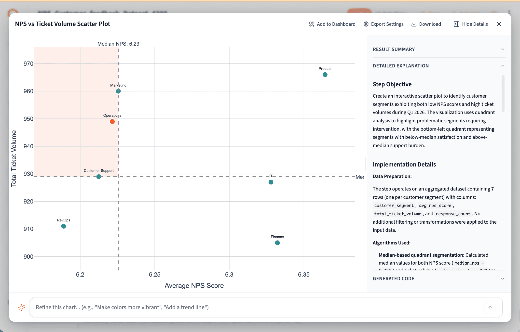 CSAT and NPS Score Analysis — Querri