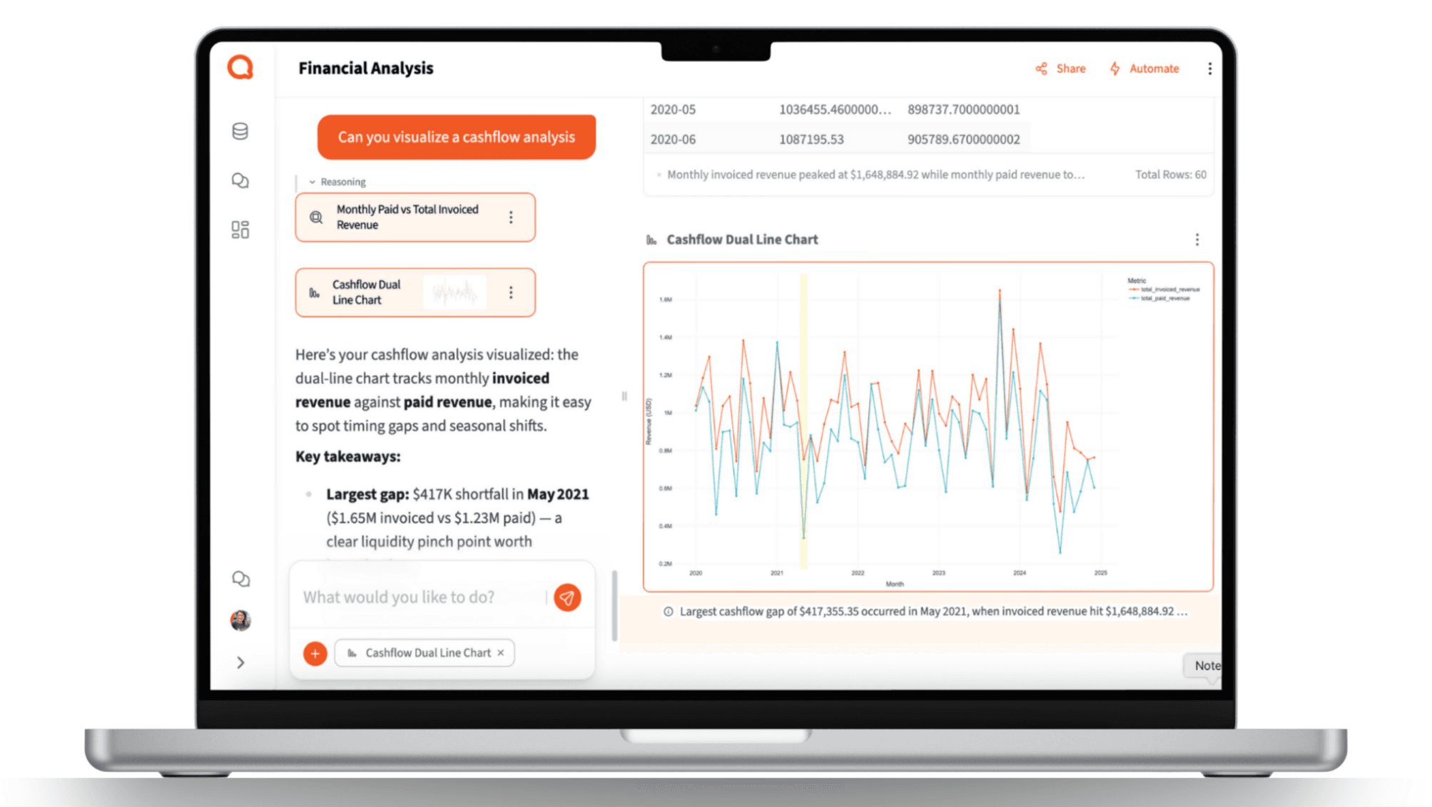 Best practices for impactful financial reporting