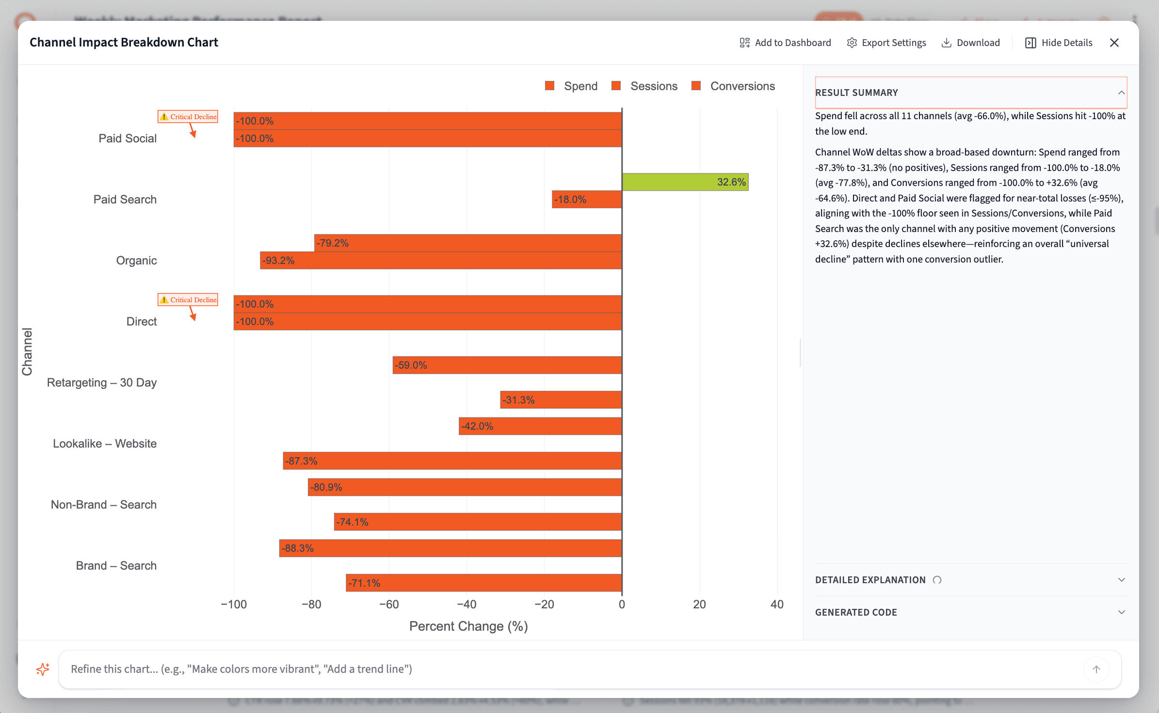 Channel Impact Breakdown — Querri