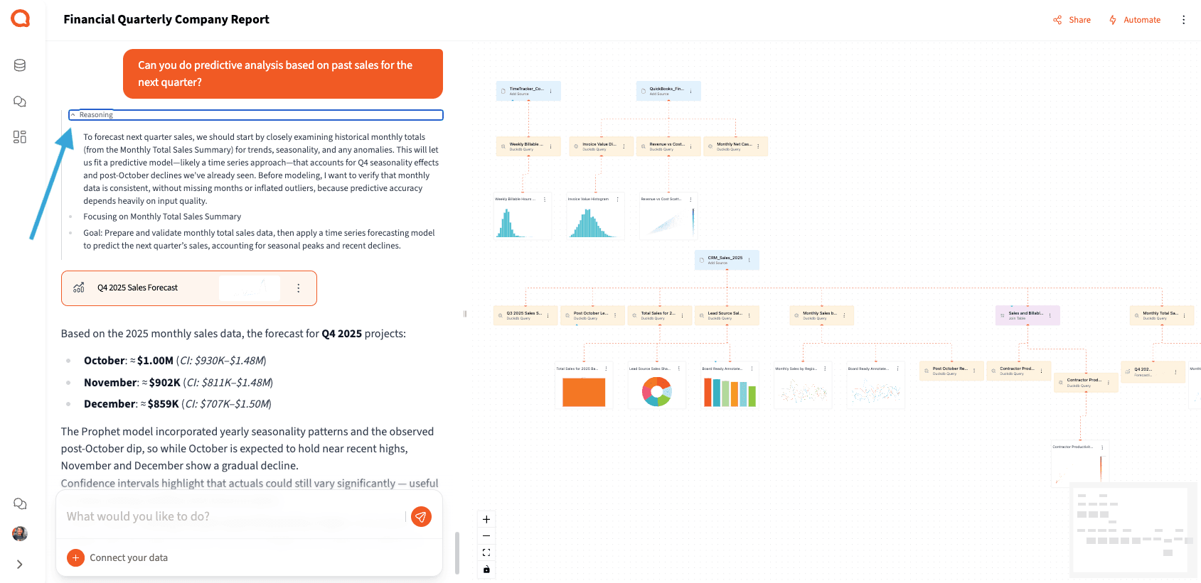 Deeper Data Analytics Insights