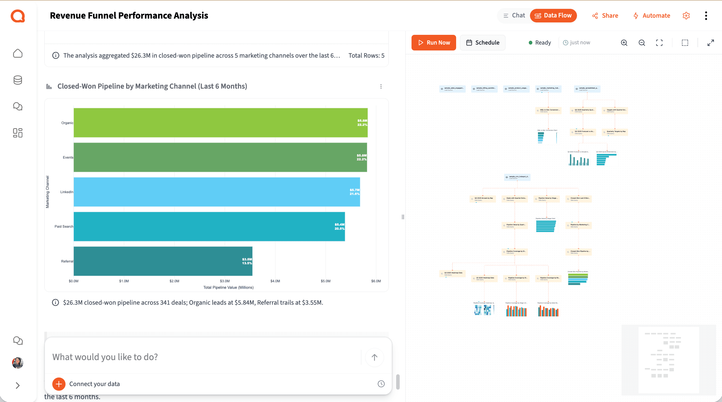 Cross-Source Support and Business Data Analysis — Querri