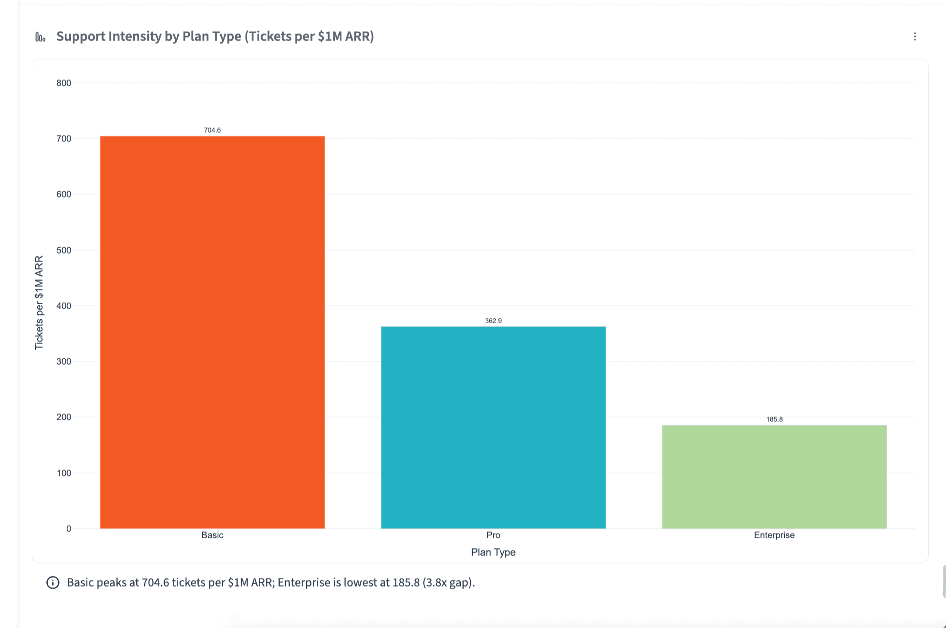 Cross-source customer success data analysis — Querri