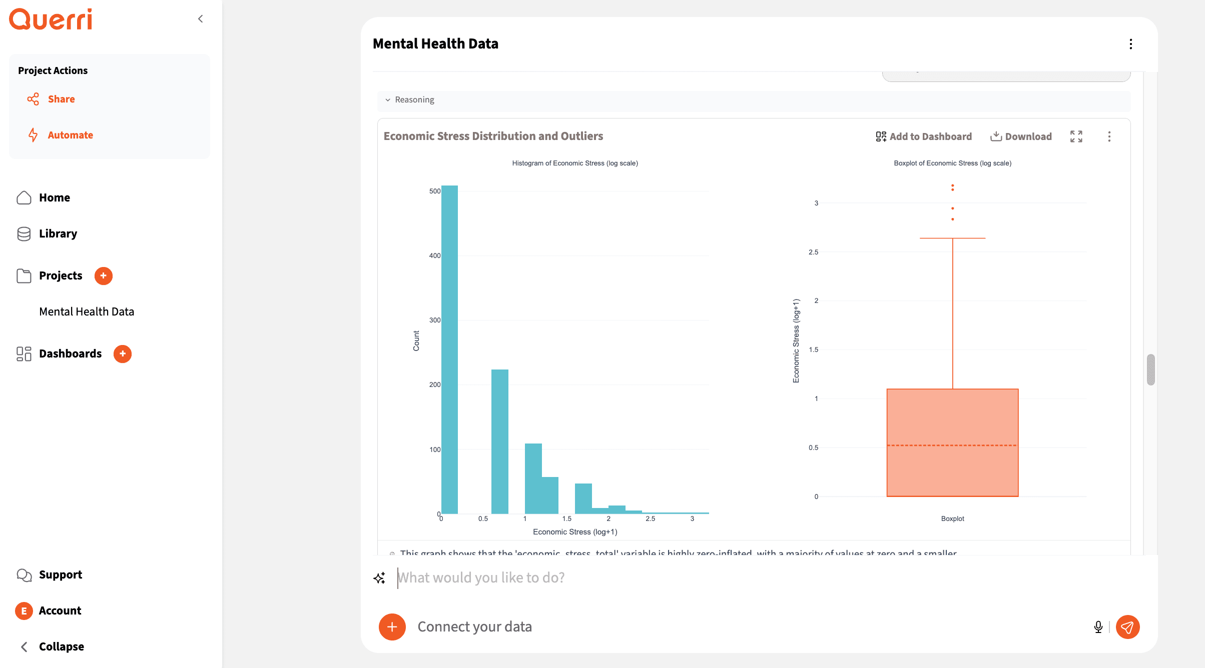 Querri data visualization showing charts and graphs