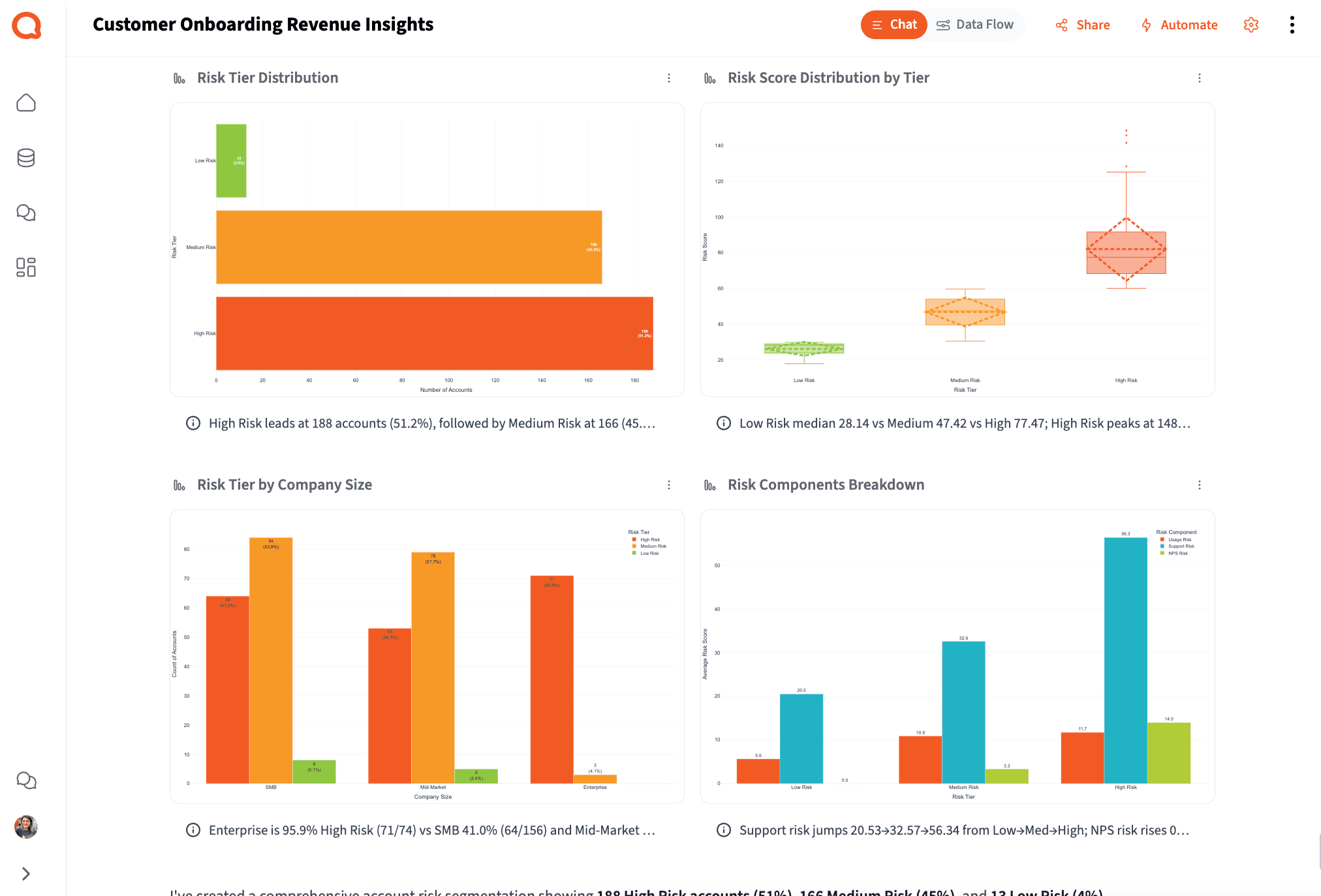 Dynamic customer segmentation and account classification — Querri