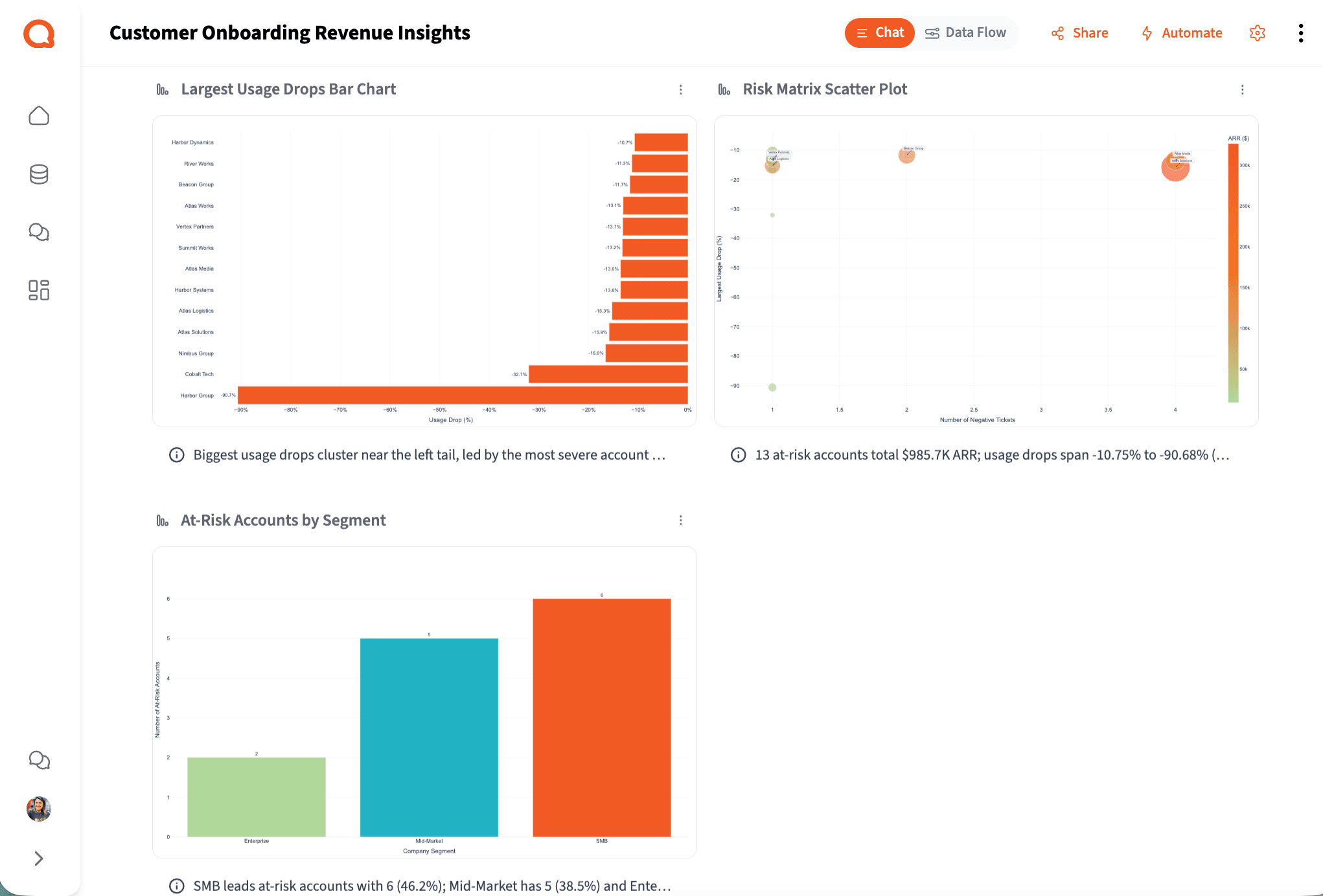 Churn signal detection and at-risk account analysis — Querri