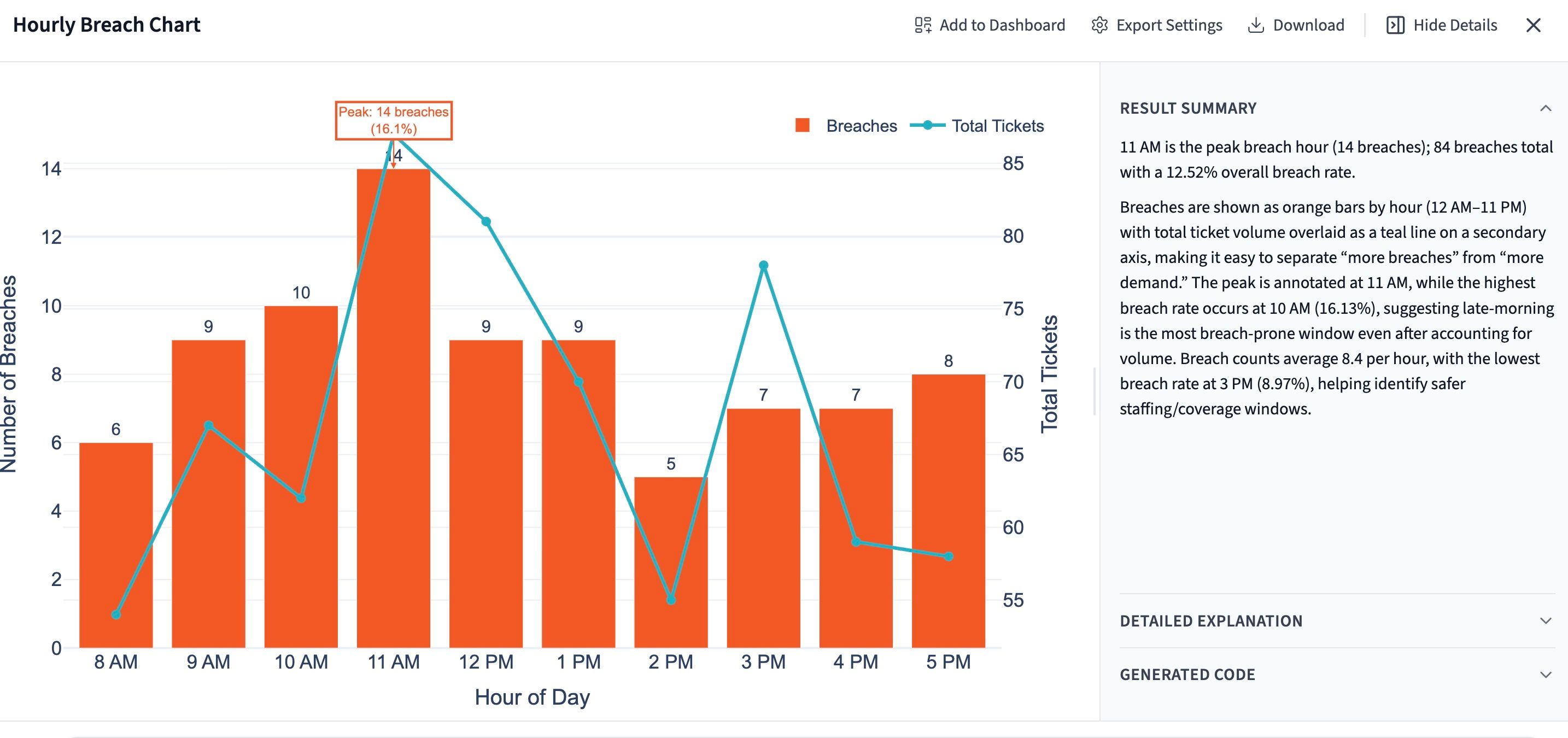 Go deeper with your analysis — time-of-day breach rate correlation