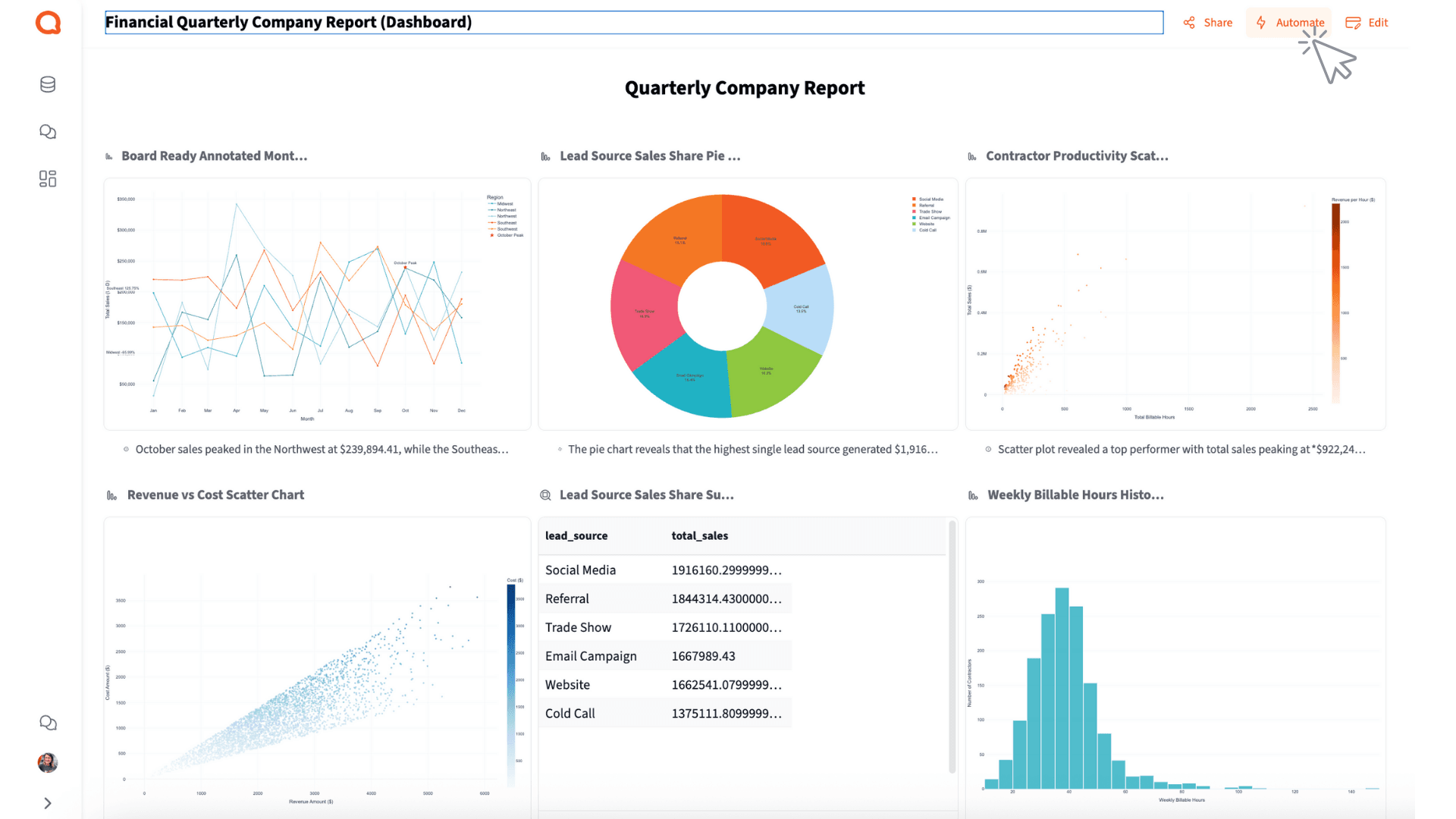 Querri Finance Analytics