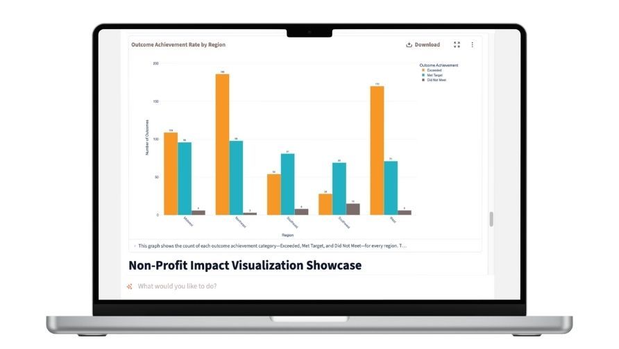 Impact reporting best practices
