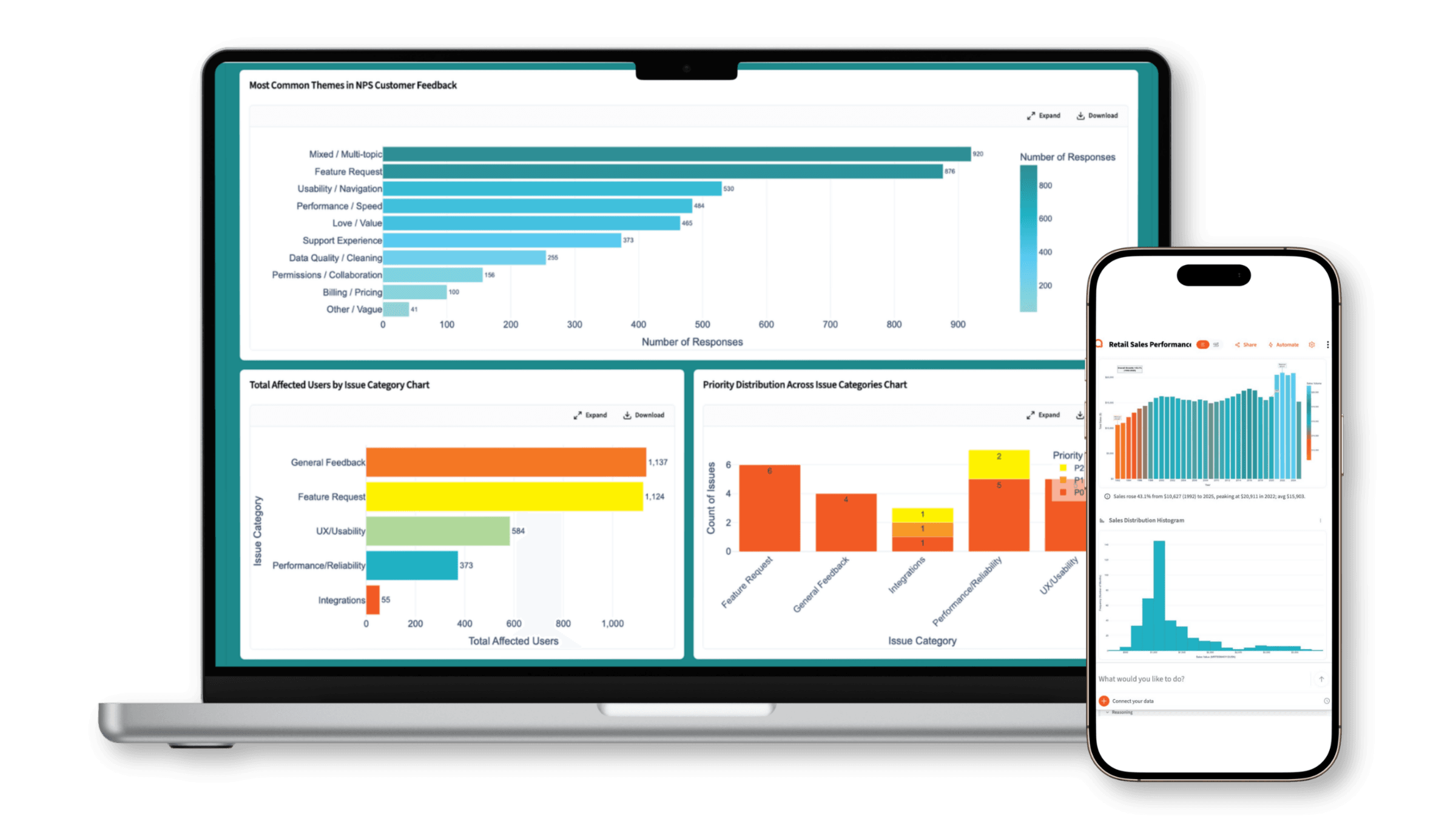 Querri customer support analytics dashboard