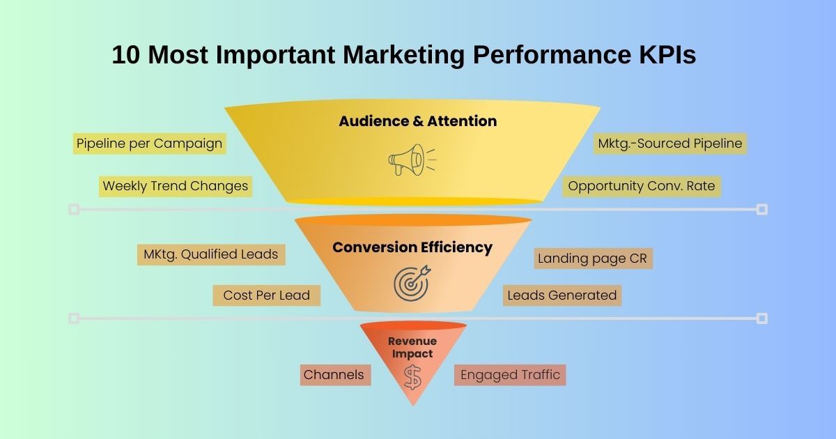 The 10 KPIs That Actually Matter in a Weekly Marketing Performance Report (And 5 Vanity Metrics to Drop)