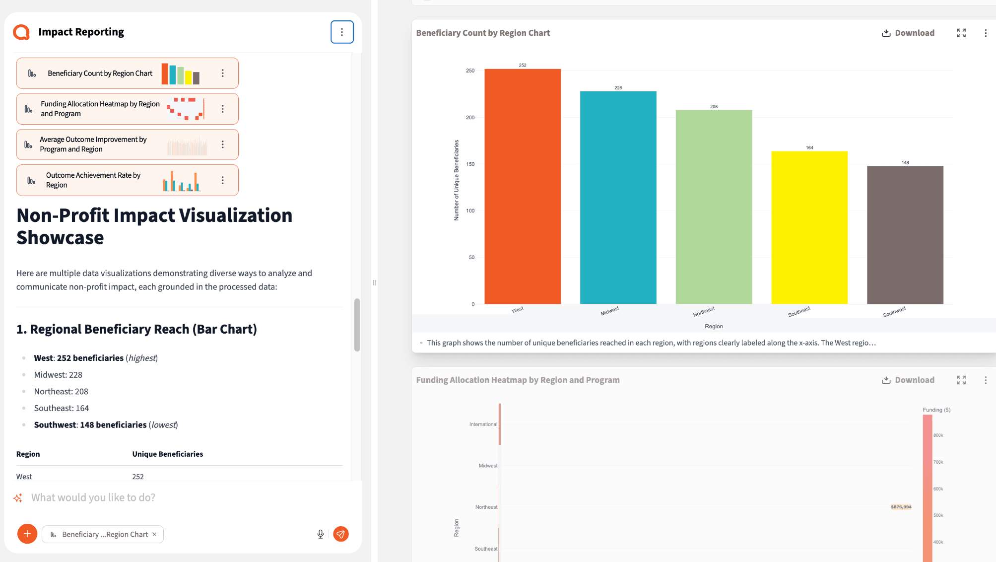 Querri showing instant insights and visualizations