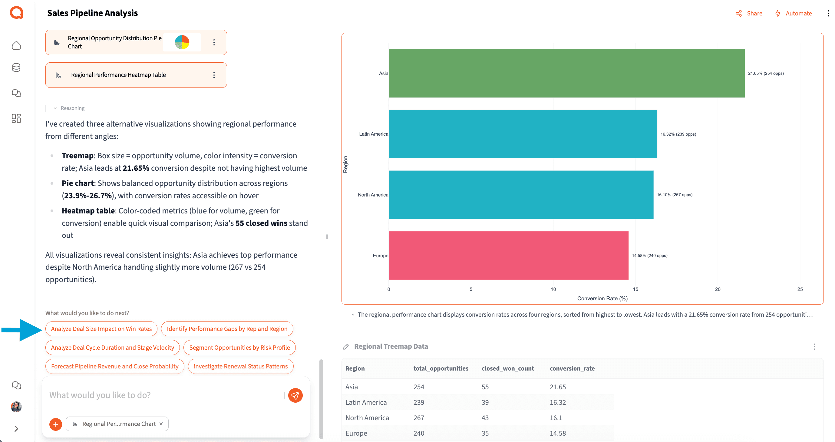Querri showing instant insights and visualizations