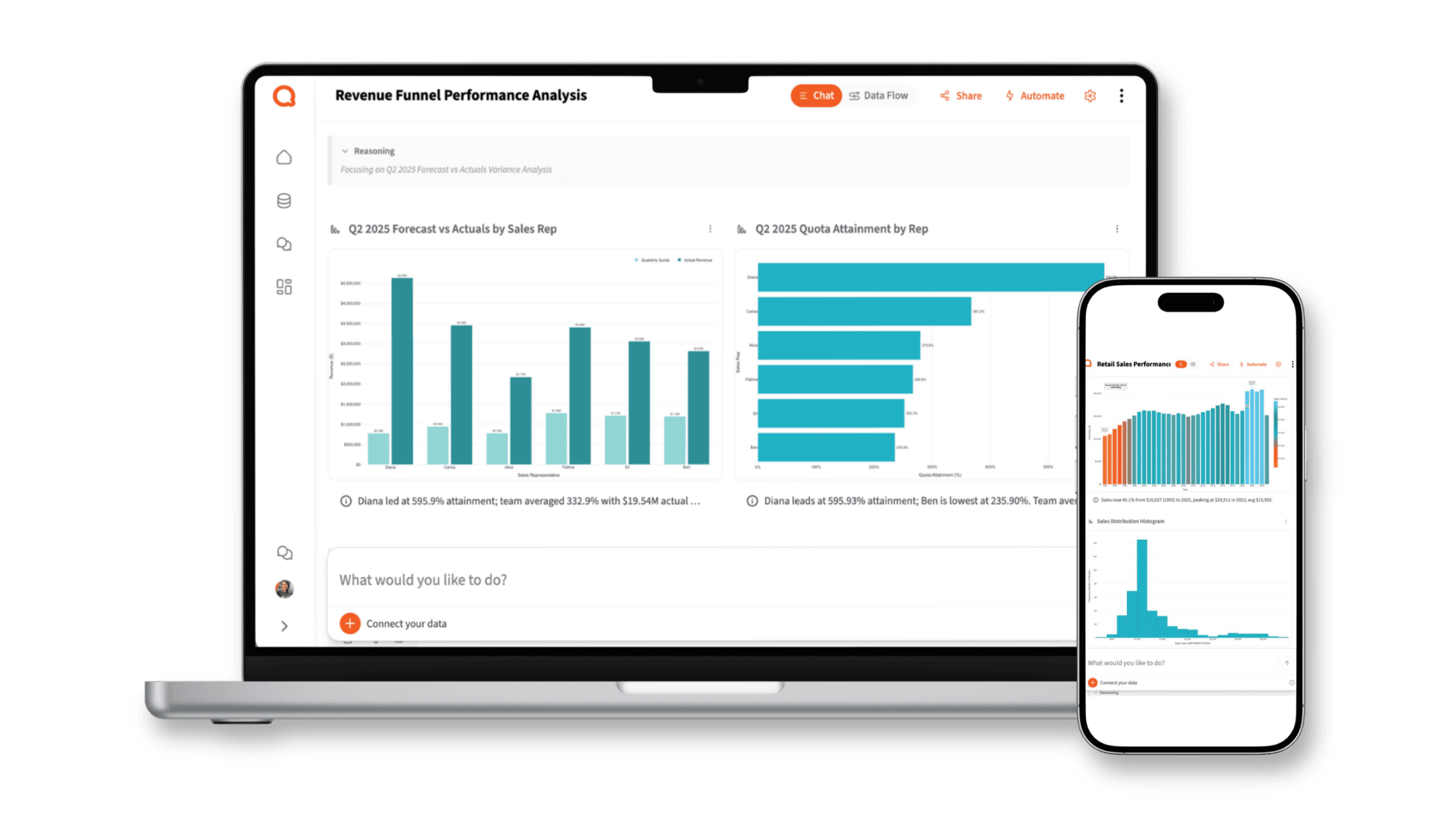 Querri revenue operations analytics dashboard