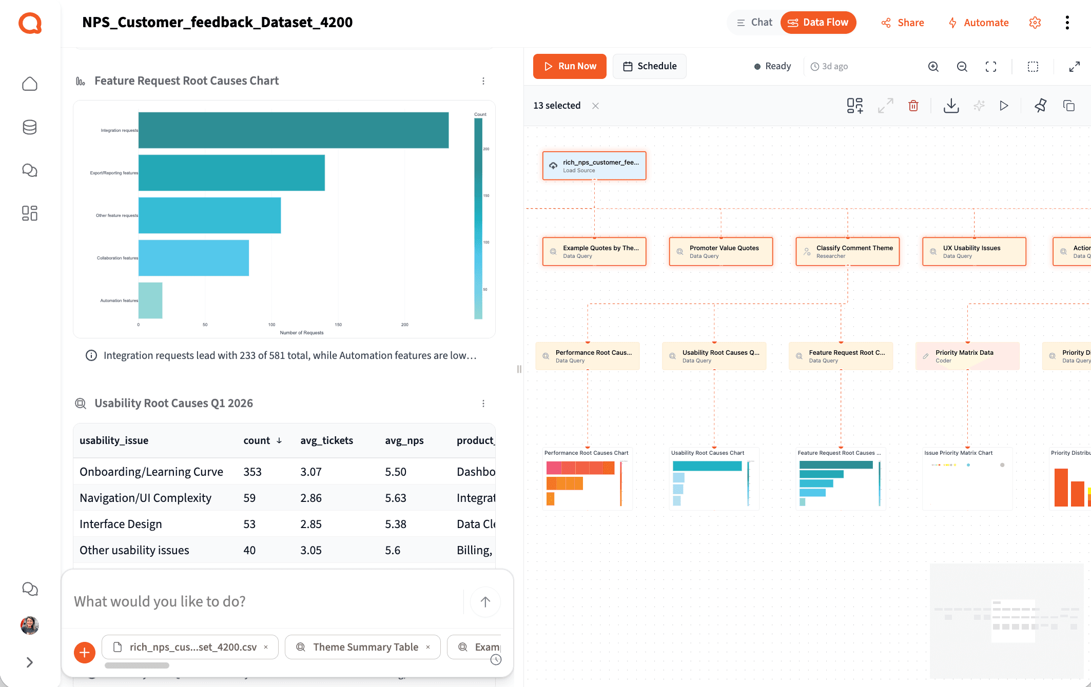 Issue Discovery and Root Cause Analysis — Querri