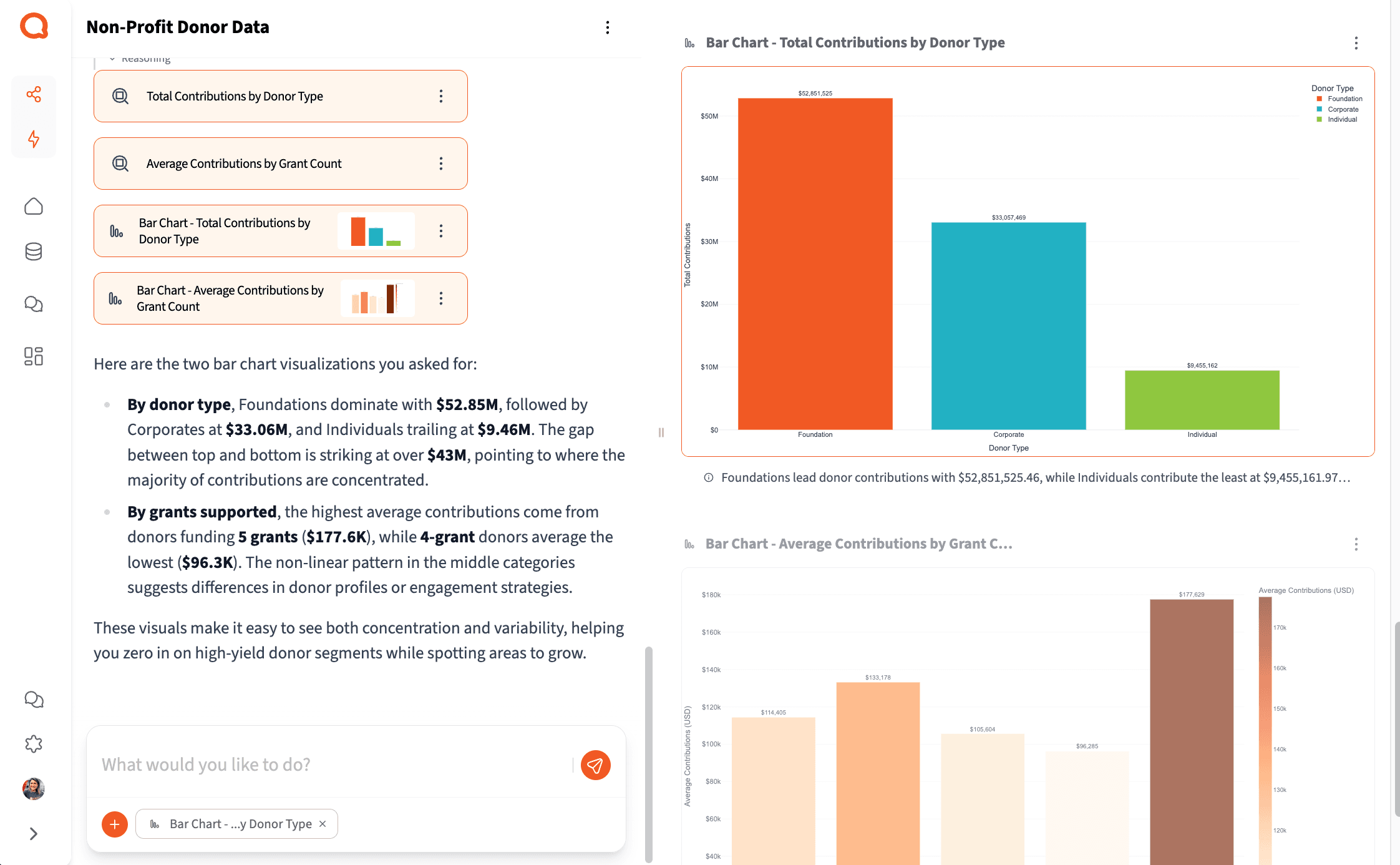 Querri donor and fundraising analytics dashboard interface