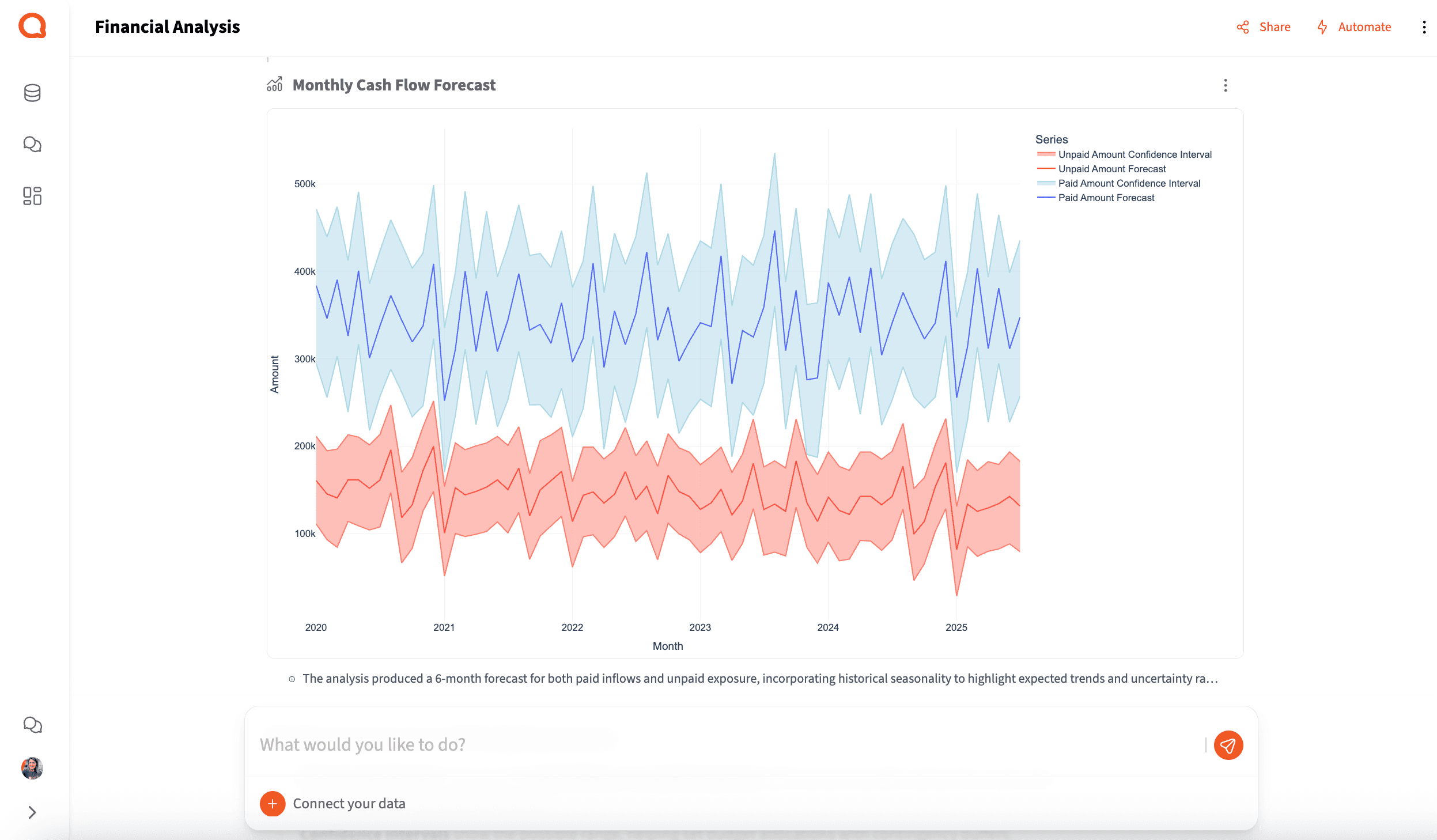 Financial planning and budgeting automation
