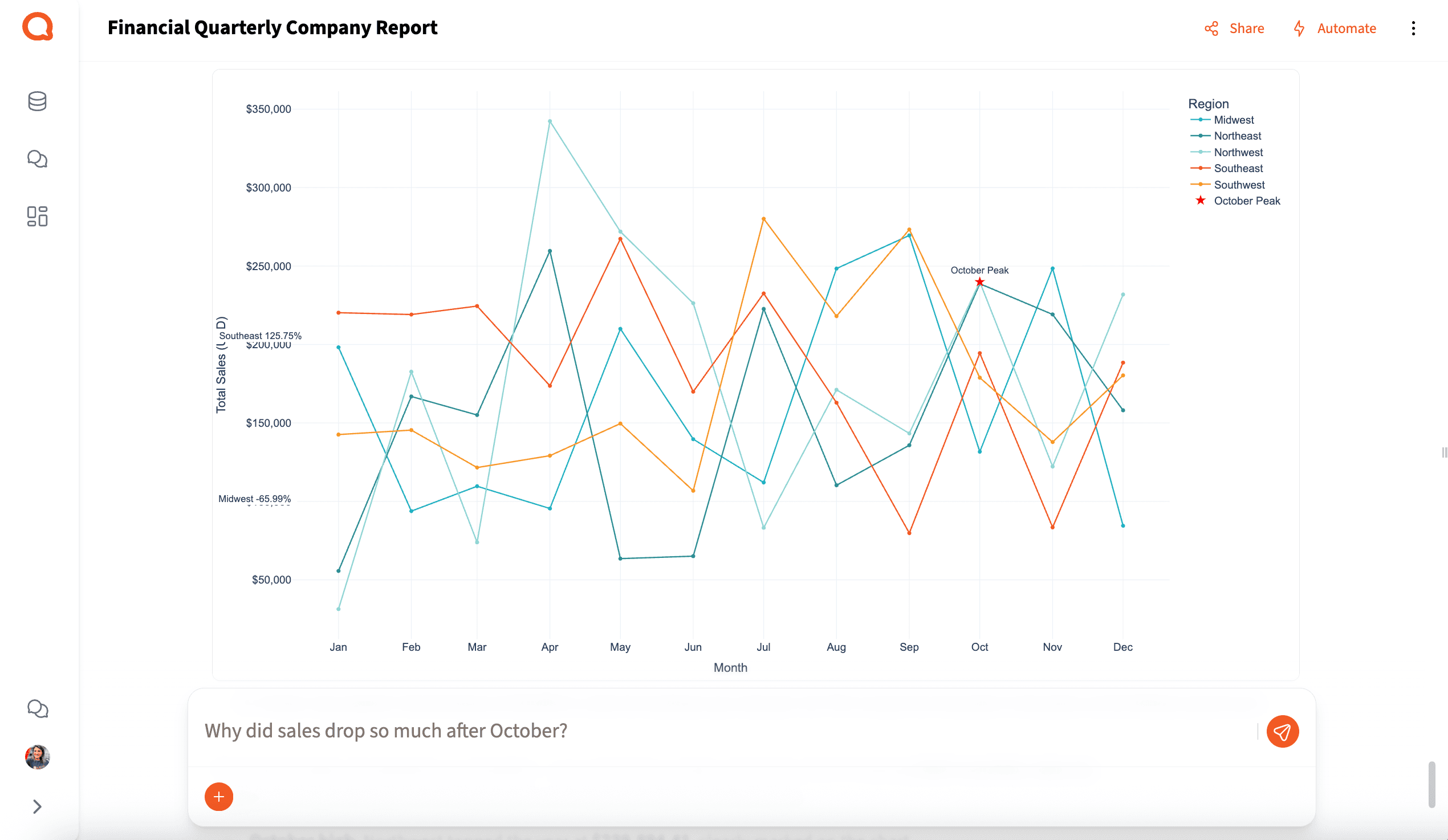 Querri Analytics Interface