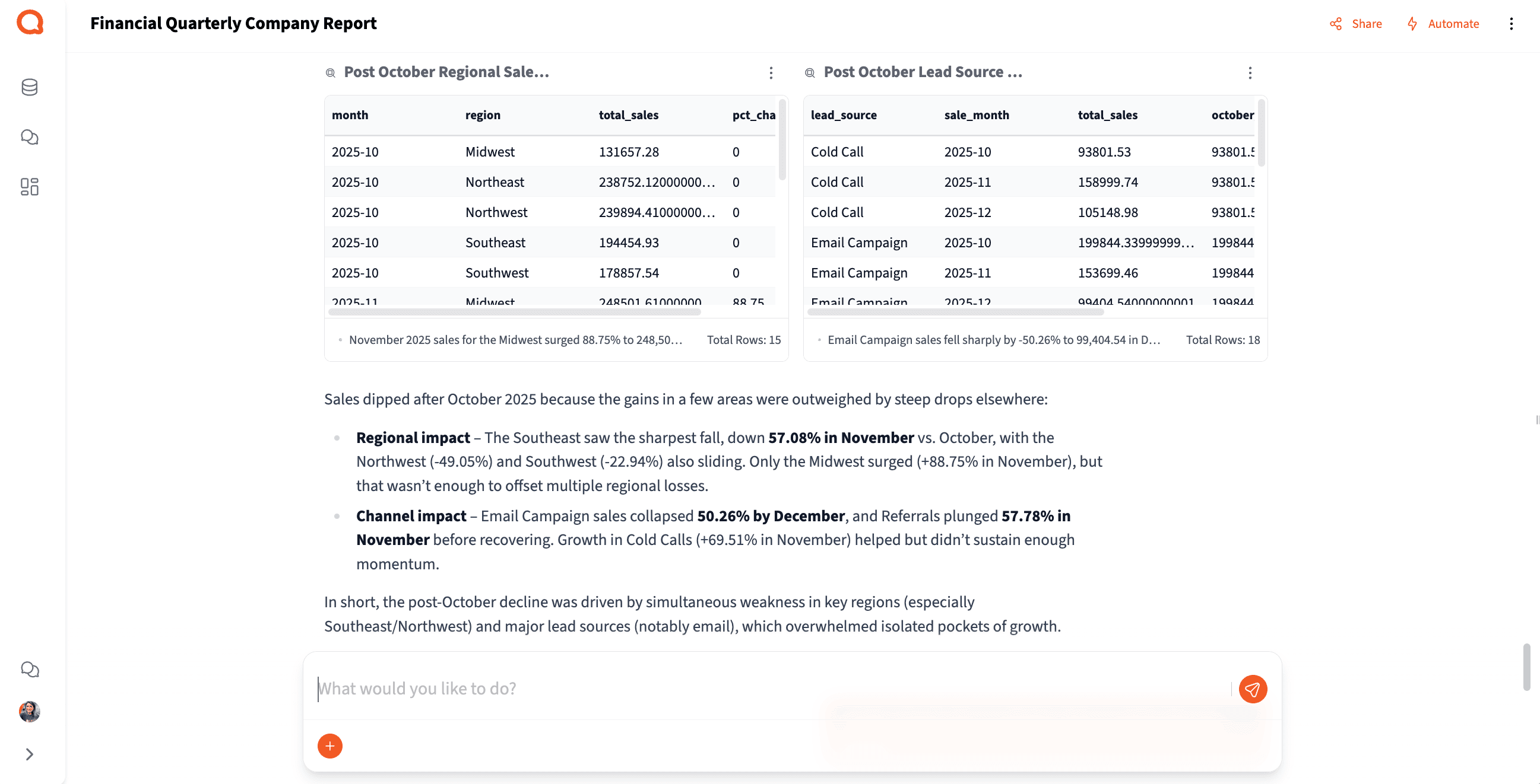Querri Financial Dashboard