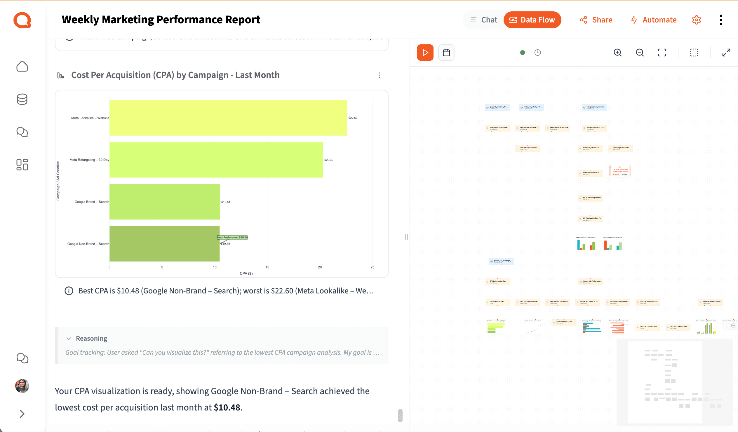 Campaign Performance Analysis — Querri
