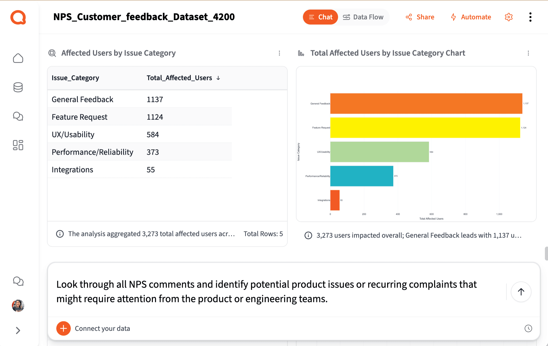 Ticket Text and Conversation Analysis — Querri