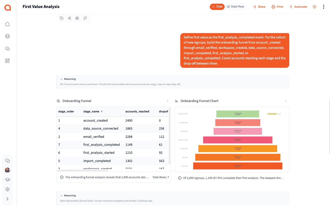 Define first value and build the funnel