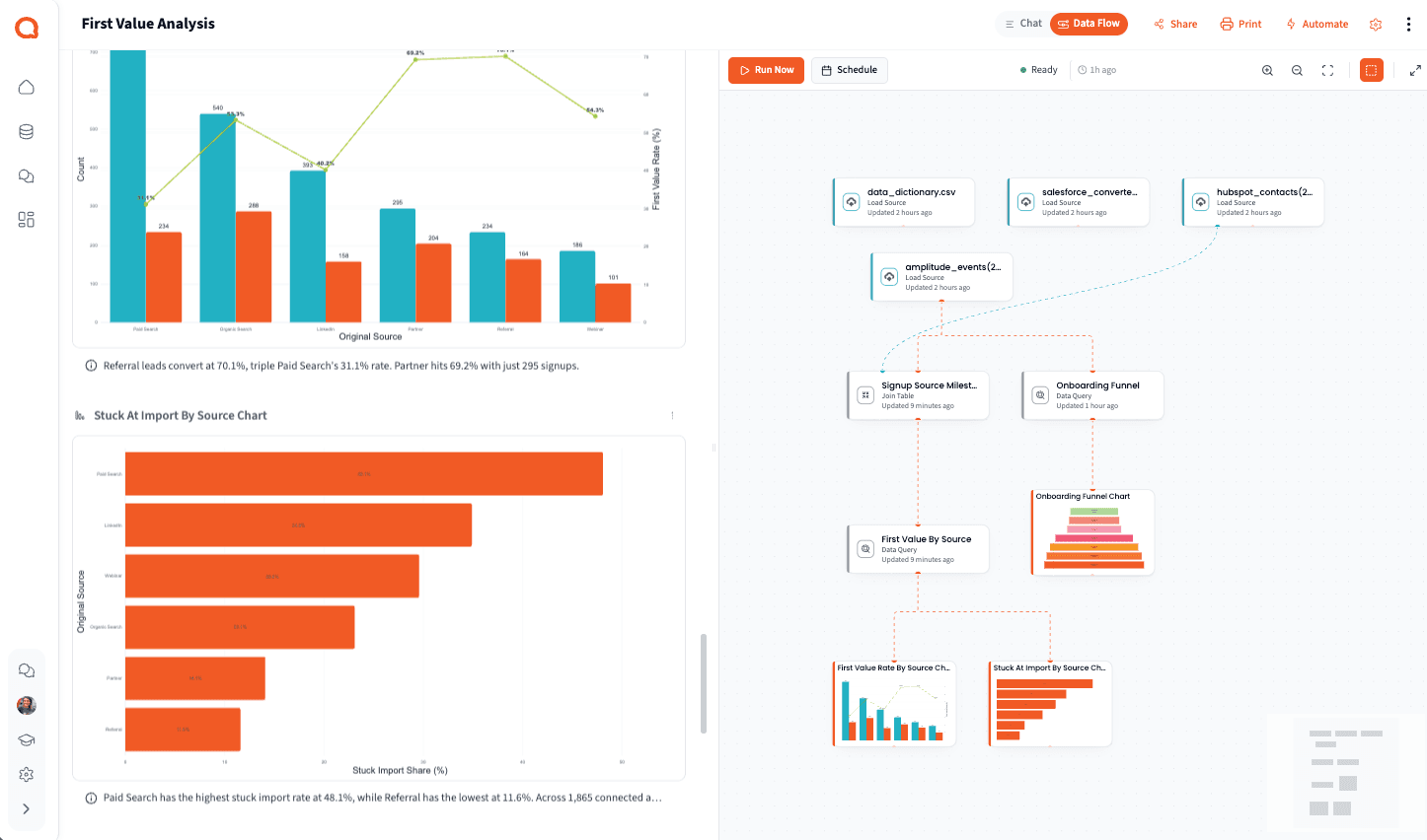 Find the drop-off and segment it by source