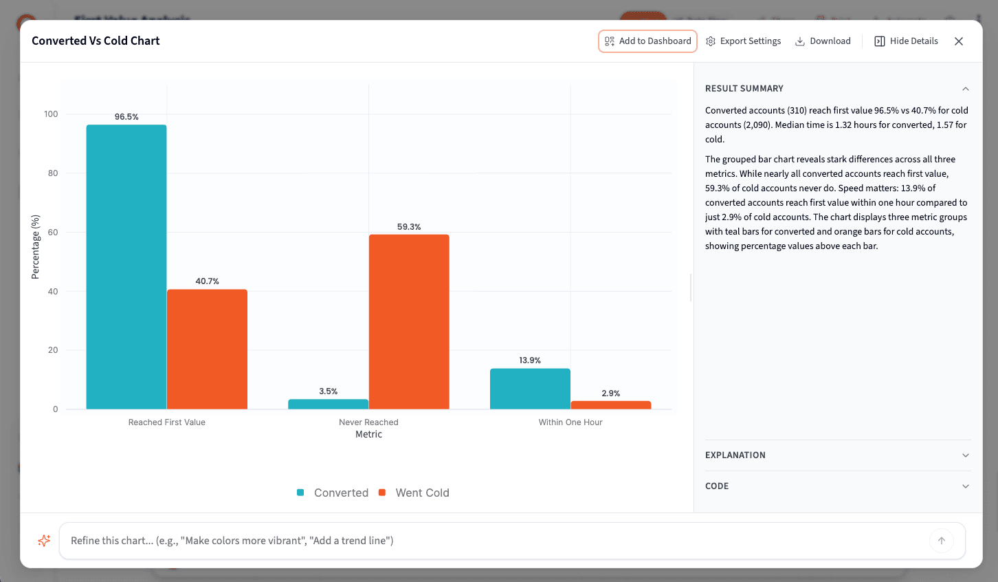 Compare time-to-first-value: converted vs cold