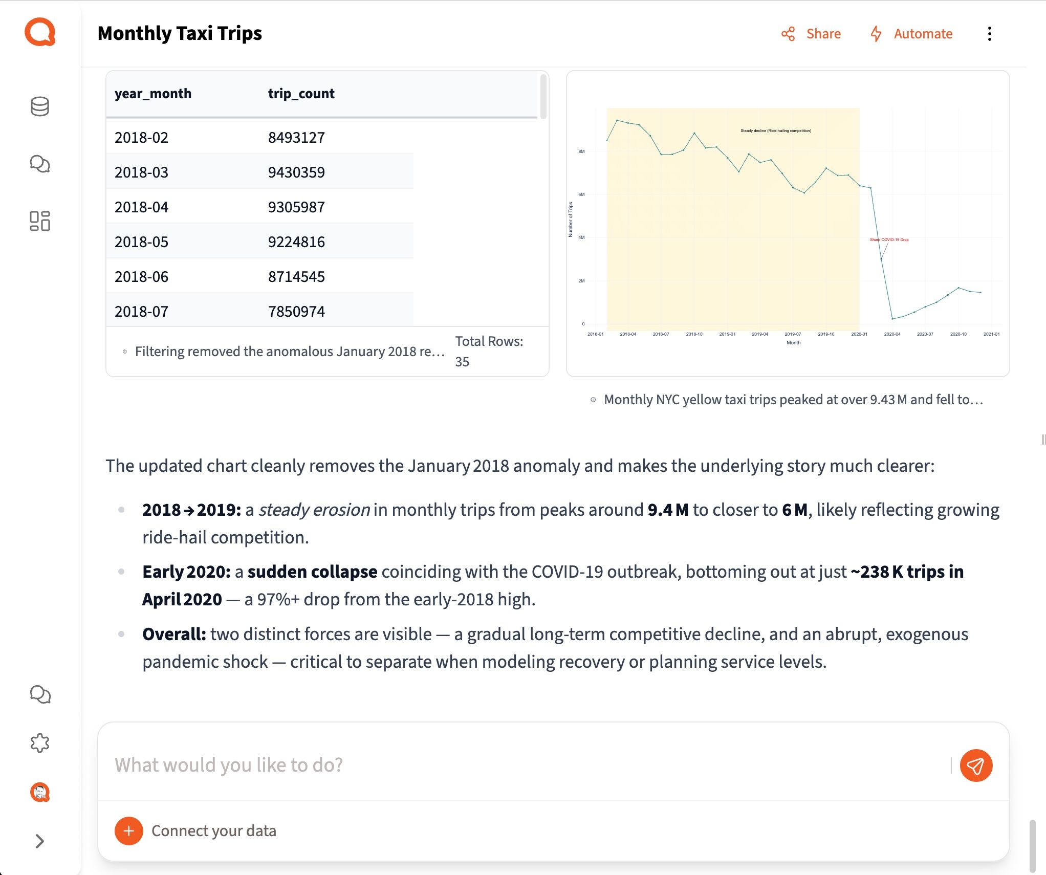 Smarter, Faster, Easier: The latest Querri makes data ridiculously accessible.