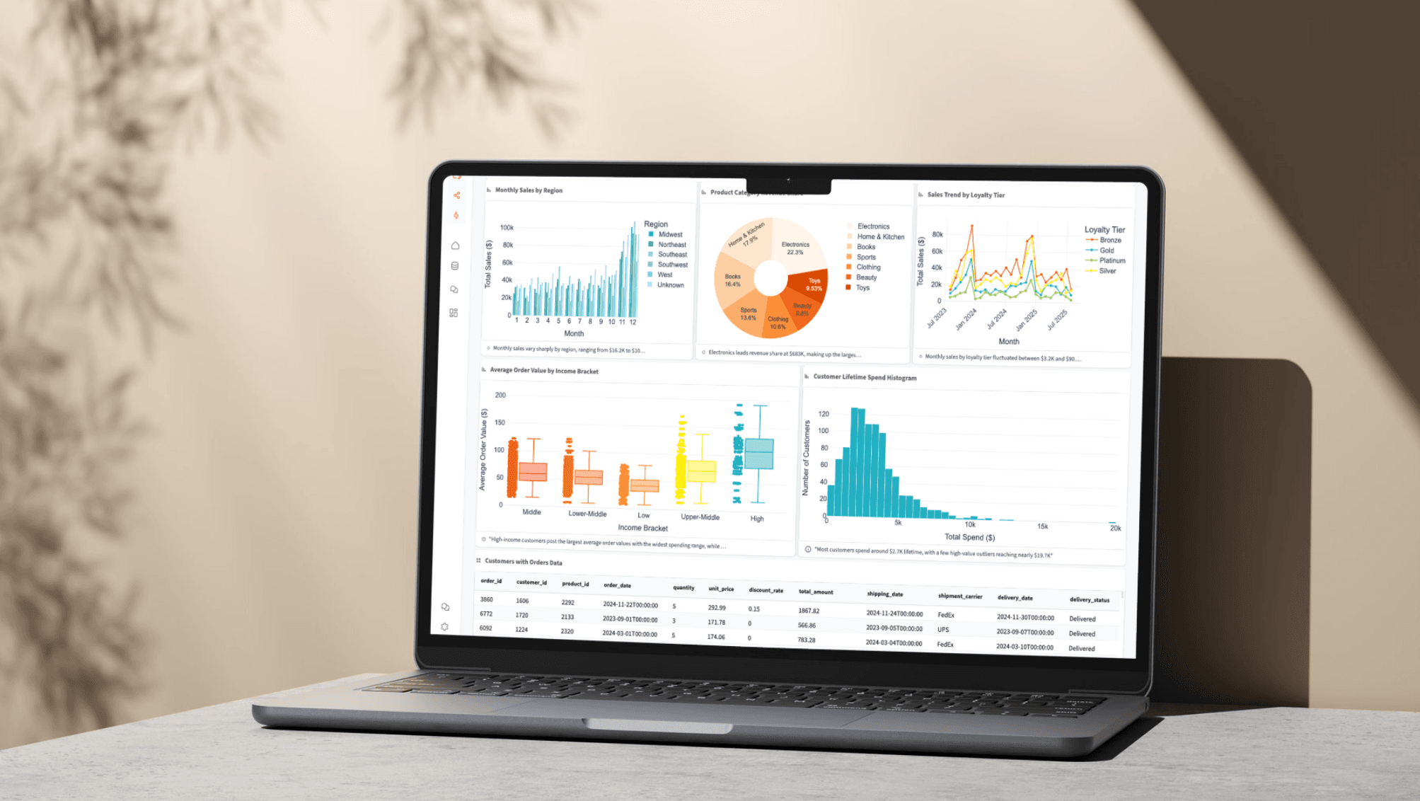 Turn raw data into beautiful dashboards