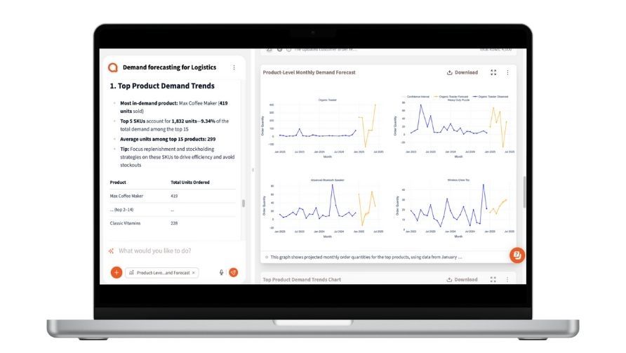 Demand forecasting best practices