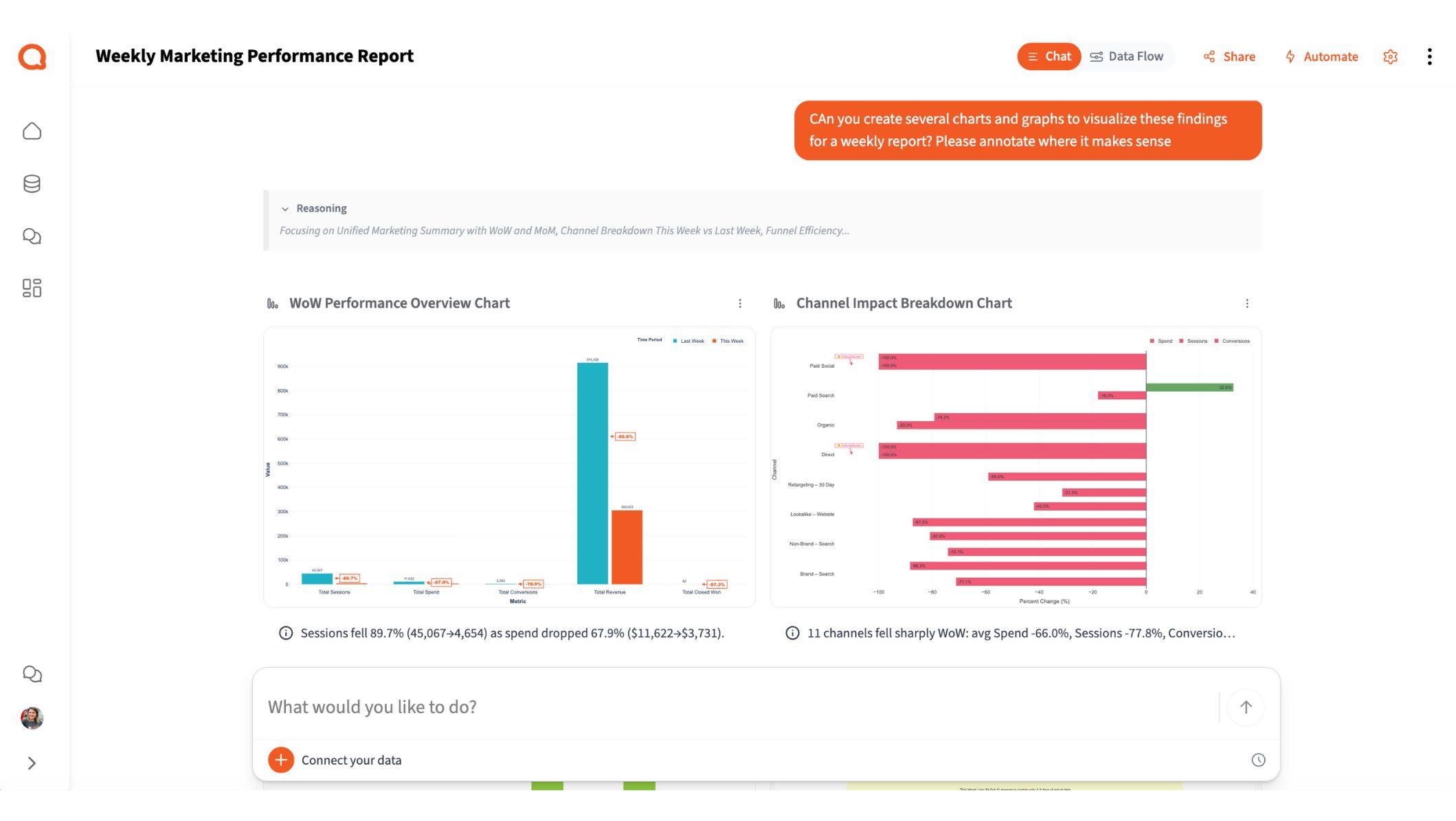 Reviewing and adding strategic insights to your Querri marketing report