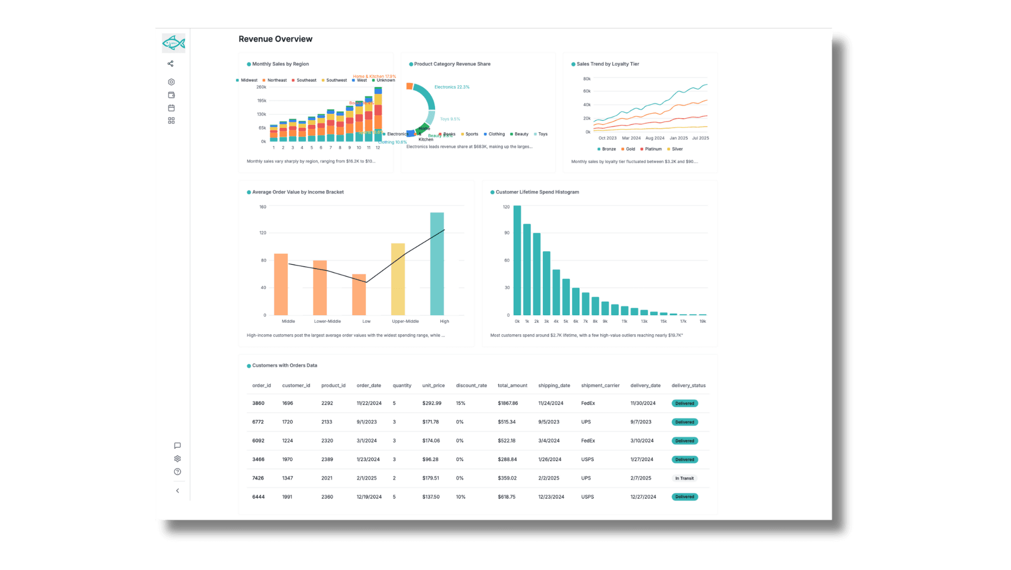Custom charts and dashboards diagram