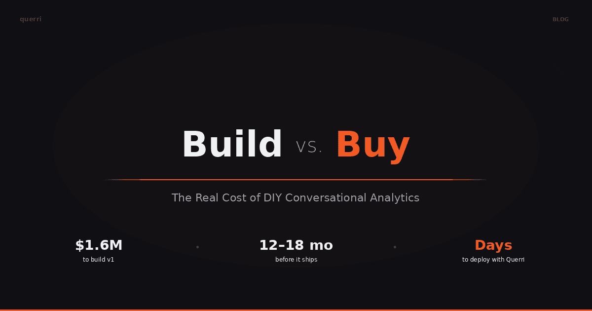 Build vs. Buy: The Real Cost of DIY Conversational Analytics
