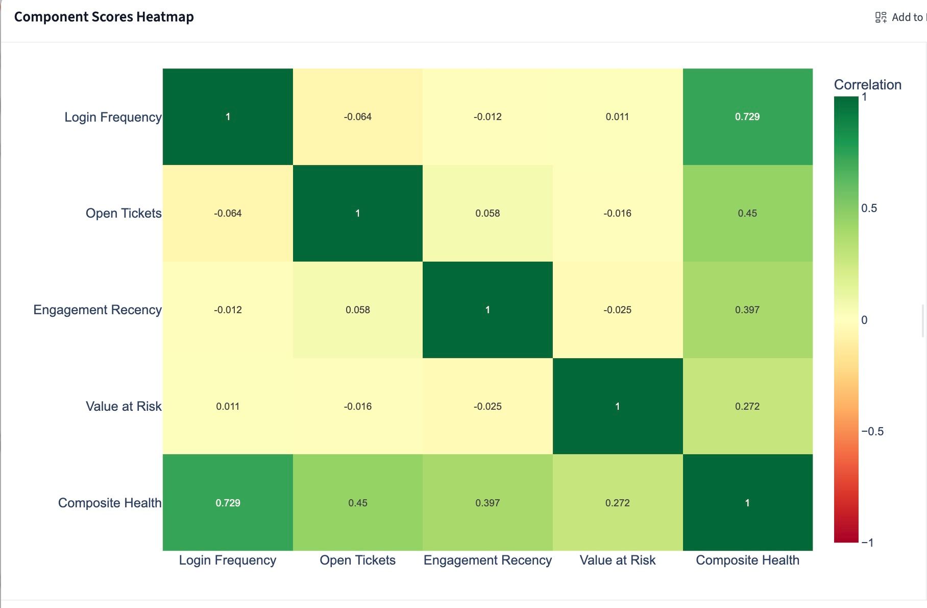 Step 3: weighted composite health score column