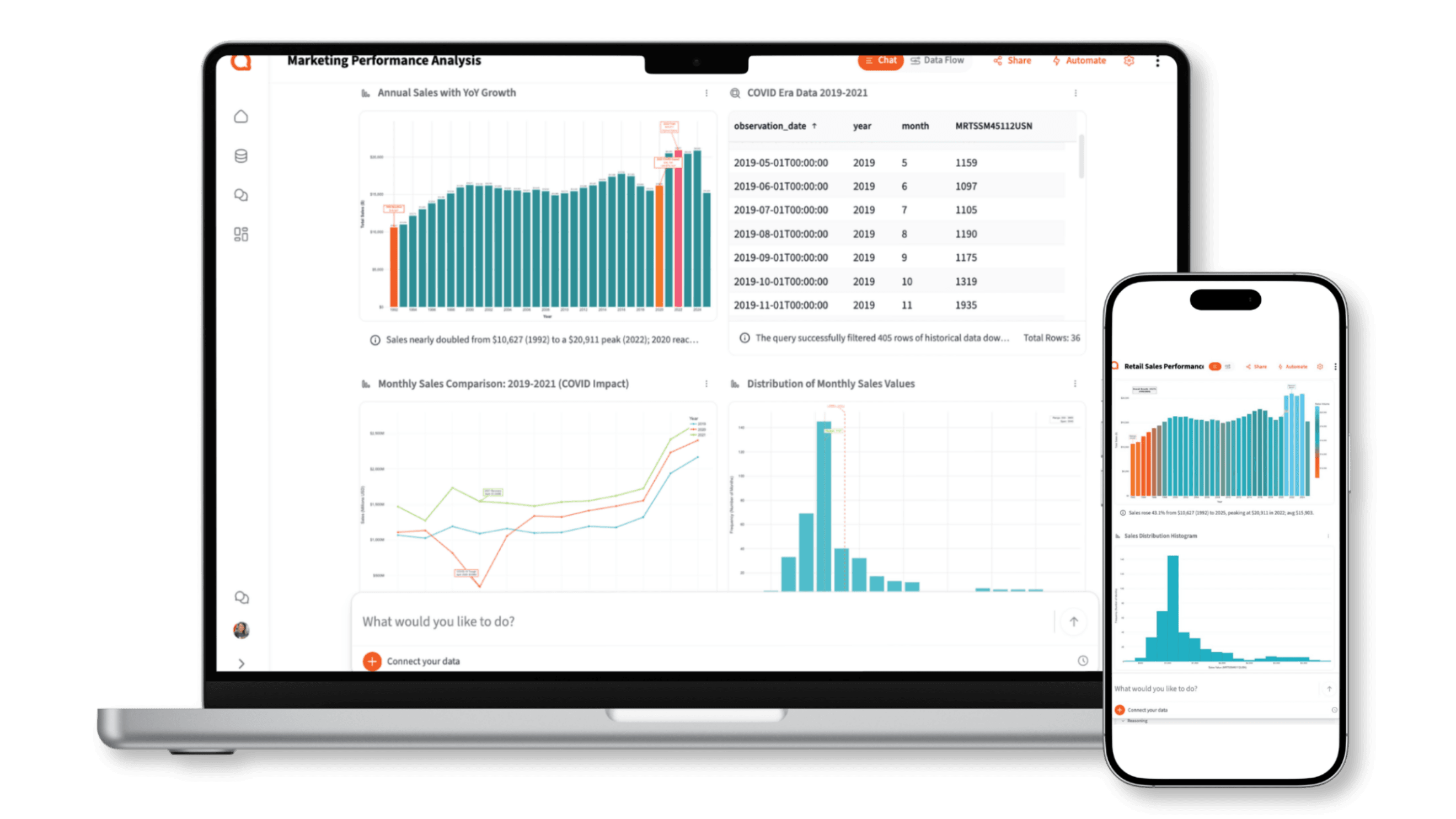 Querri marketing analytics dashboard